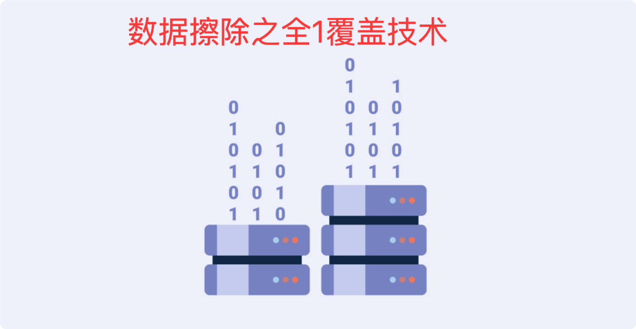 全1覆盖技术是数据擦除