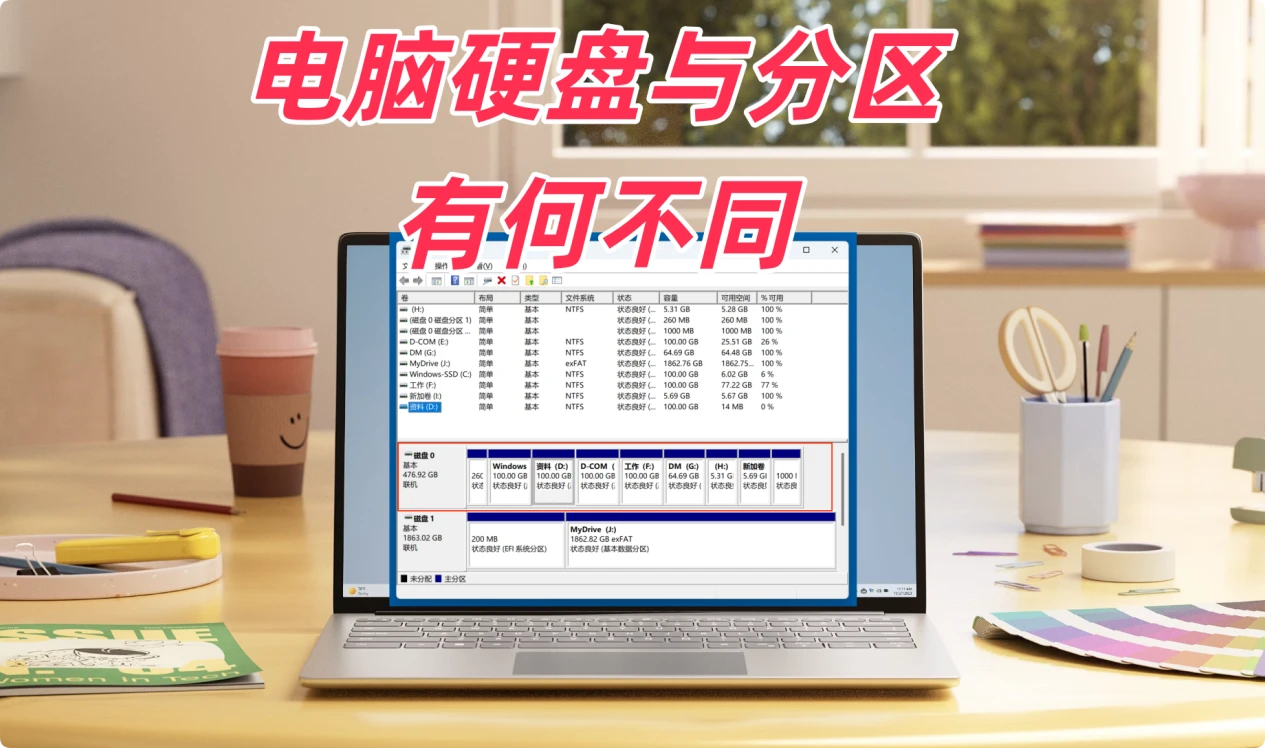 电脑硬盘和分区有何区别