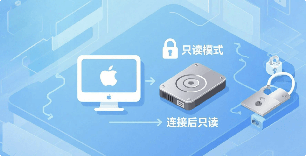 解决移动硬盘在Mac上变成只读盘的问题